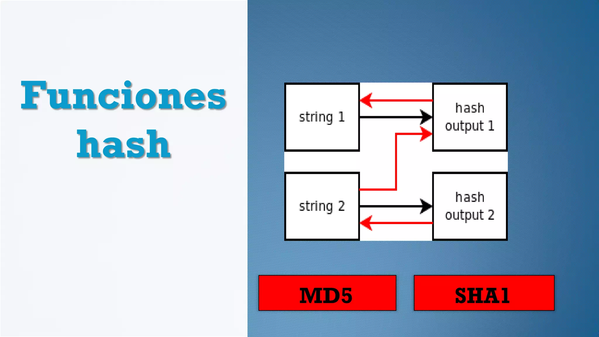 Funciones
hash
MD5 SHA1
 