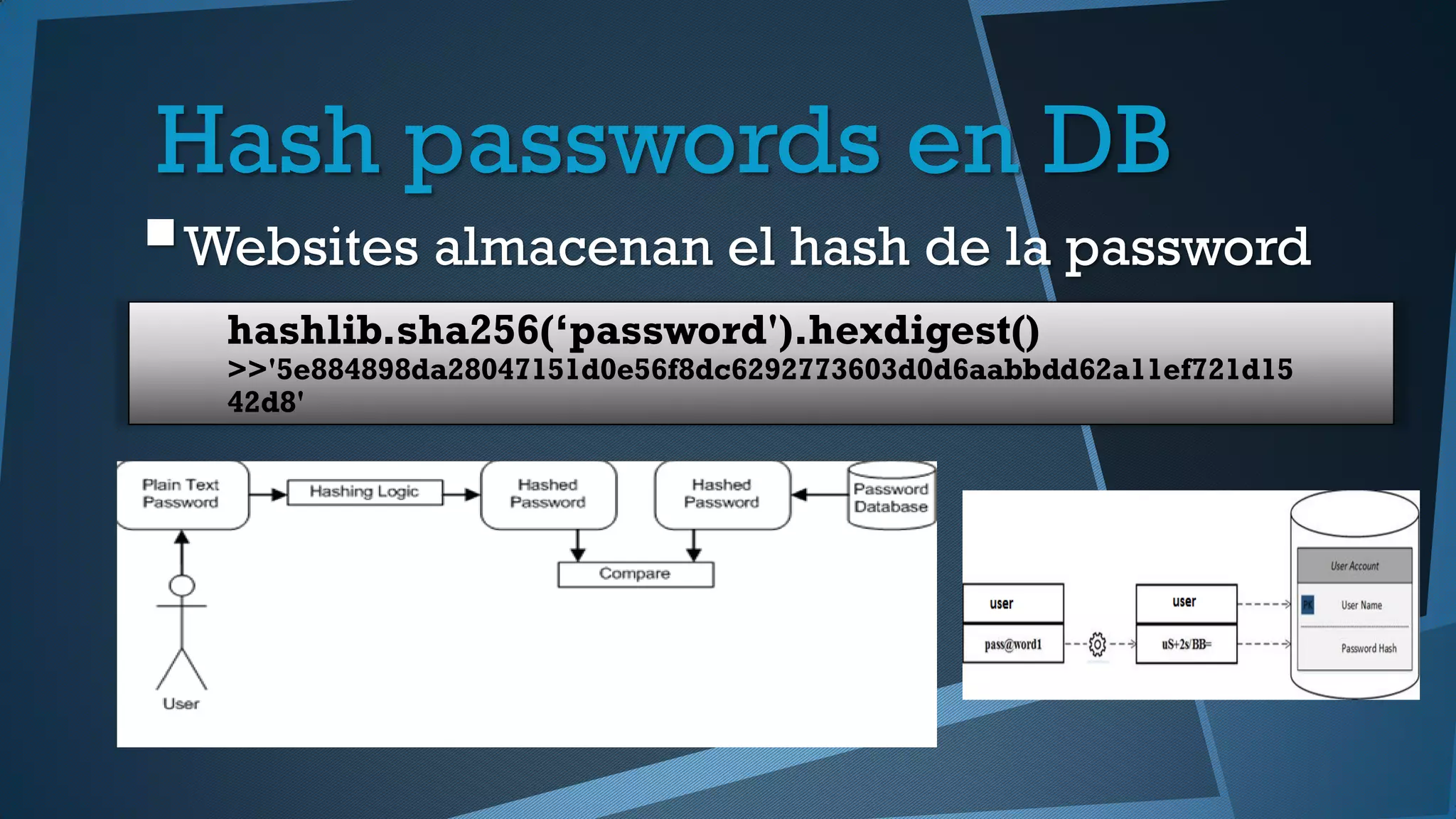 Hash passwords en DB
Websites almacenan el hash de la password
hashlib.sha256(‘password').hexdigest()
>>'5e884898da28047151d0e56f8dc6292773603d0d6aabbdd62a11ef721d15
42d8'
 