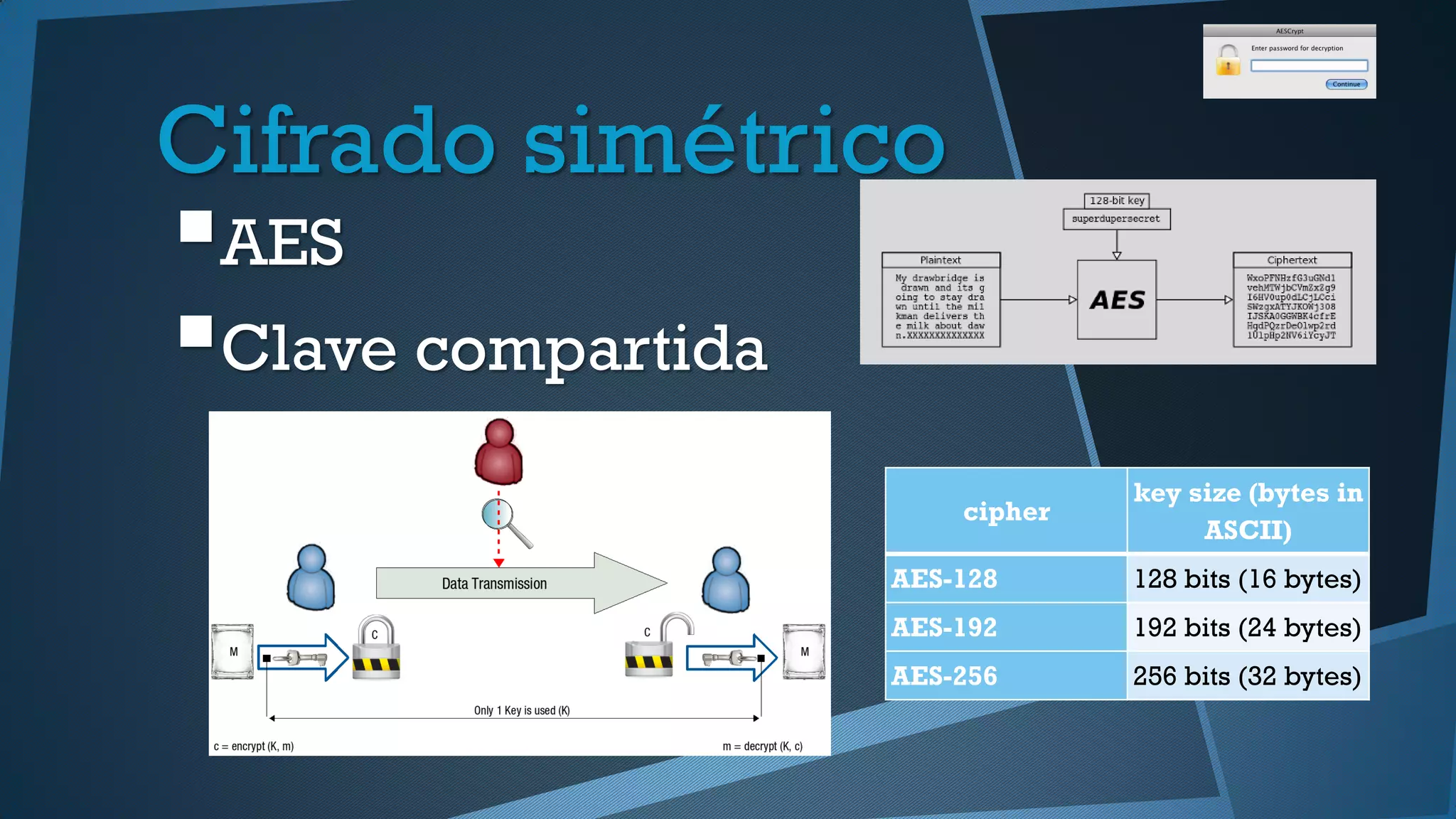 Cifrado simétrico
AES
Clave compartida
cipher
key size (bytes in
ASCII)
AES-128 128 bits (16 bytes)
AES-192 192 bits (24 bytes)
AES-256 256 bits (32 bytes)
 