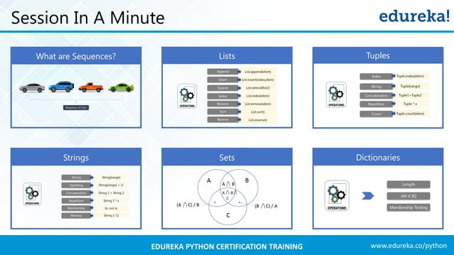 Python Sequence | Python Lists | Python Sets & Dictionary | Python ...