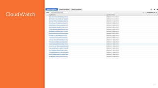 CloudWatch
20
 