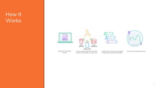 How It
Works
6
 
