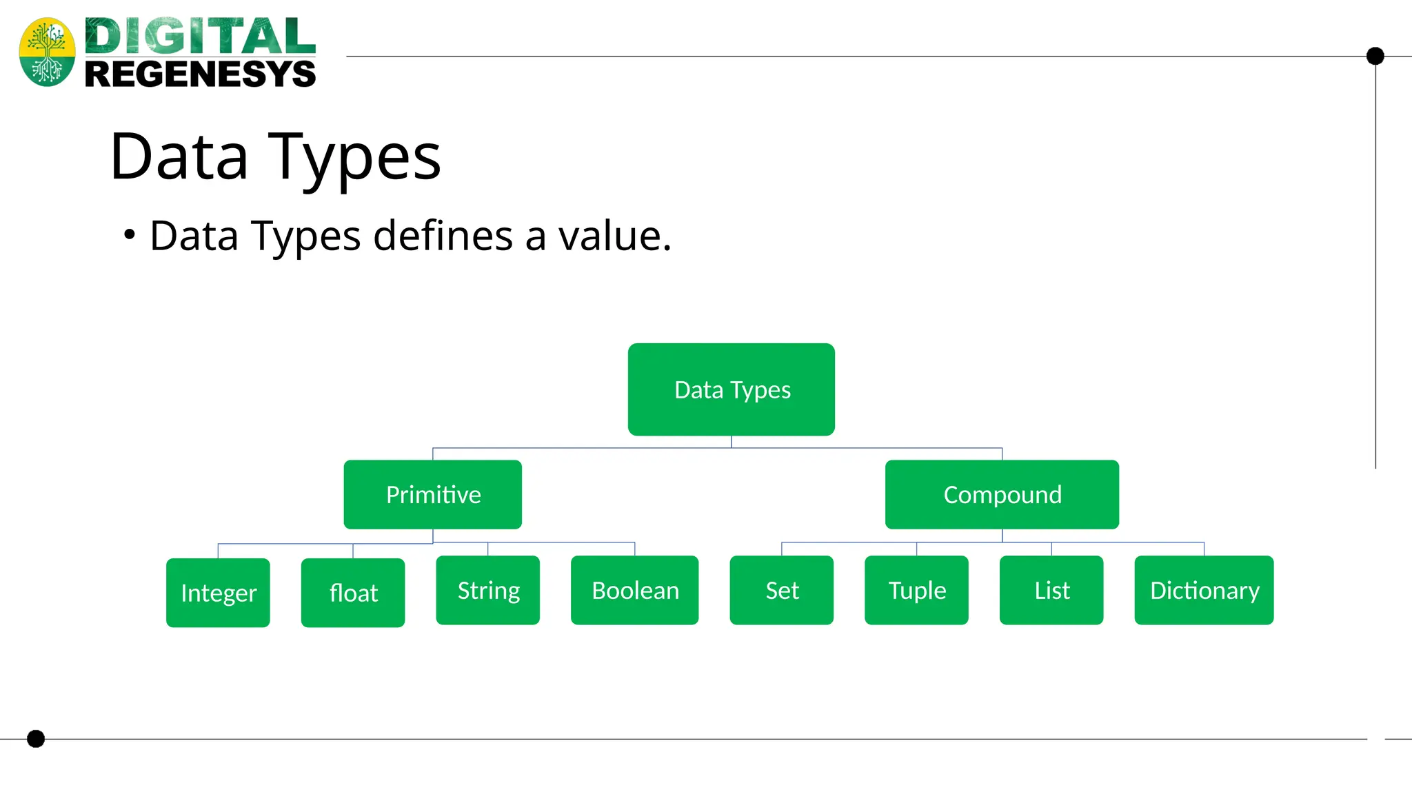 Data Types • Data Types defines a value. Data Types Primitive Integer float String Boolean Compound Set Tuple List Dictionary 