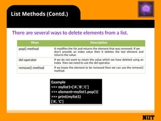 Python Dynamic Data type List & Dictionaries | PPTX
