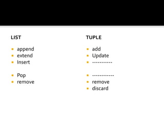 Python set | PDF