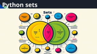 Python sets an introduction to python sets | PPT