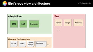 Open edX, first steps | PDF