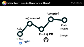 Open edX, first steps | PDF