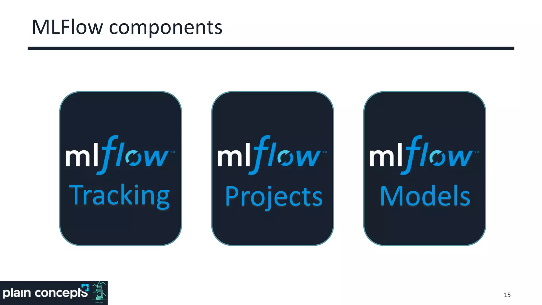 MLFlow components
15
Tracking Projects Models
 