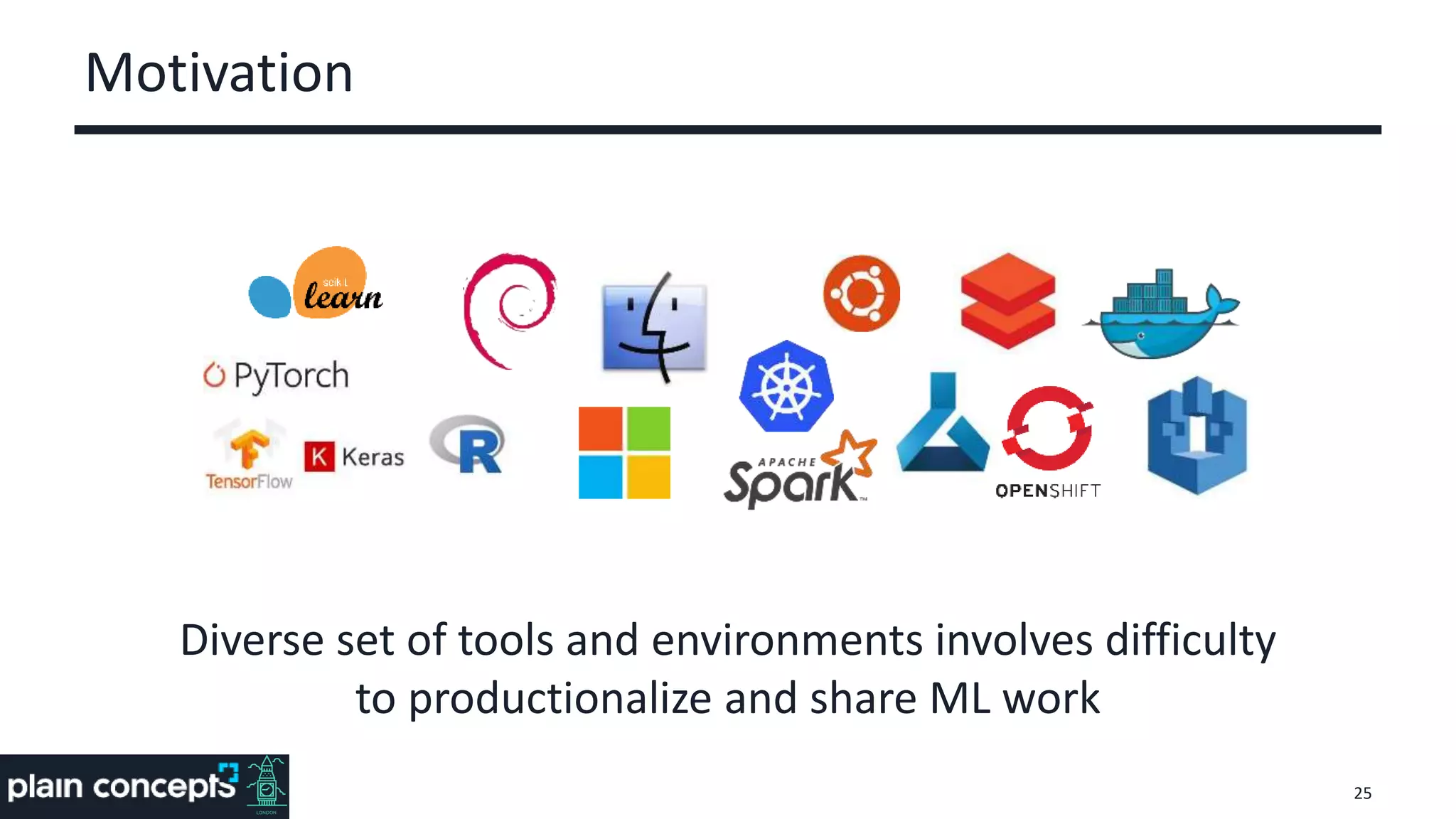 Motivation
25
Diverse set of tools and environments involves difficulty
to productionalize and share ML work
 