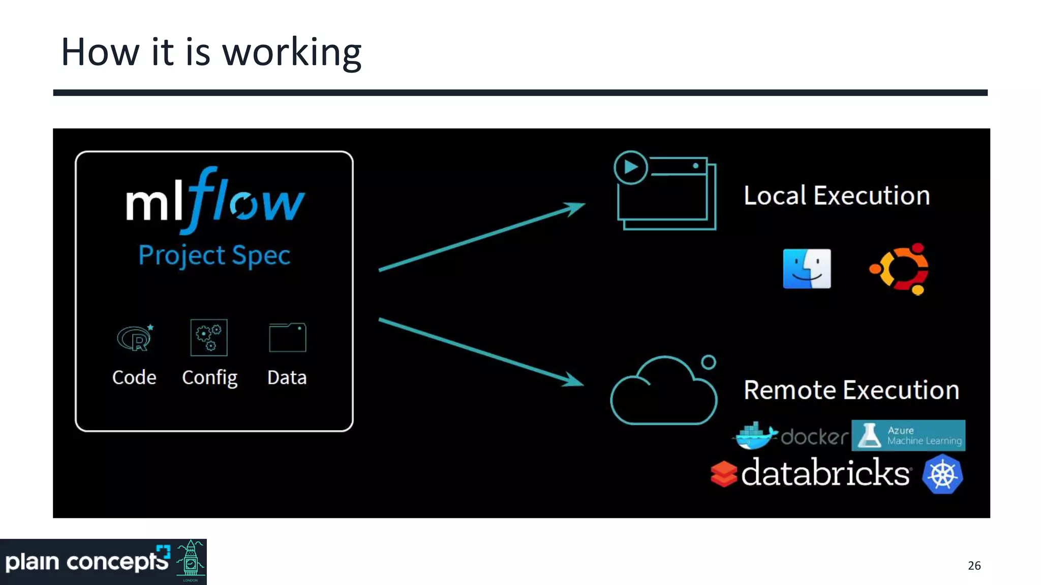 How it is working
26
 