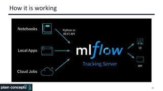 How it is working
19
 