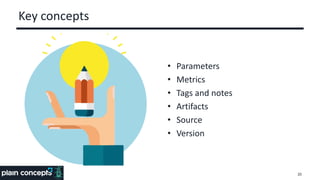 Key concepts
• Parameters
• Metrics
• Tags and notes
• Artifacts
• Source
• Version
20
 