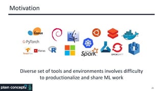 Motivation
25
Diverse set of tools and environments involves difficulty
to productionalize and share ML work
 