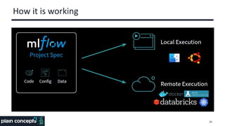 How it is working
26
 
