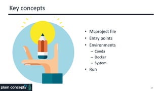 Key concepts
• MLproject file
• Entry points
• Environments
– Conda
– Docker
– System
• Run
27
 