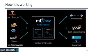 How it is working
33
 