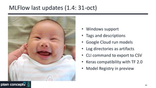 MLFlow last updates (1.4: 31-oct)
• Windows support
• Tags and descriptions
• Google Cloud run models
• Log directories as artifacts
• CLI command to export to CSV
• Keras compatibility with TF 2.0
• Model Registry in preview
40
 