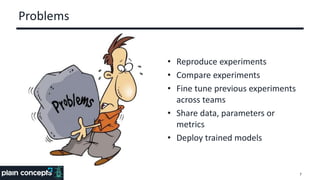 Problems
• Reproduce experiments
• Compare experiments
• Fine tune previous experiments
across teams
• Share data, parameters or
metrics
• Deploy trained models
7
 