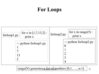 programming with python ppt | PPT