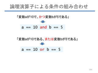 論理演算子による条件の組み合わせ
「変数aが10で、かつ変数bが5である」
a == 10 and b == 5
「変数aが10である、または変数bが5である」
a == 10 or b == 5
105
 