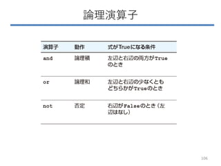 論理演算子
106
 