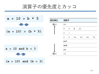 演算子の優先度とカッコ
108
 