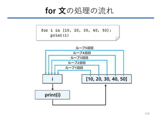 for 文の処理の流れ
116
 