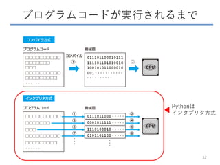 プログラムコードが実行されるまで
Pythonは
インタプリタ方式
12
 