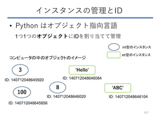 インスタンスの管理とID
• Python はオブジェクト指向言語
3
コンピュータの中のオブジェクトのイメージ
8
100
'Hello'
'ABC'
ID: 140712048645856
ID: 140712048646020
ID: 140712048645920 ID: 140712048646084
ID: 140712048646104
1つ1つのオブジェクトにIDを割り当てて管理
int型のインスタンス
str型のインスタンス
137
 