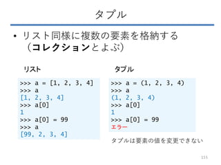 タプル
• リスト同様に複数の要素を格納する
（コレクションとよぶ）
>>> a = [1, 2, 3, 4]
>>> a
[1, 2, 3, 4]
>>> a[0]
1
>>> a[0] = 99
>>> a
[99, 2, 3, 4]
>>> a = (1, 2, 3, 4)
>>> a
(1, 2, 3, 4)
>>> a[0]
1
>>> a[0] = 99
エラー
リスト タプル
タプルは要素の値を変更できない
155
 
