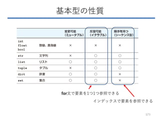 基本型の性質
for文で要素を1つ1つ参照できる
インデックスで要素を参照できる
173
 