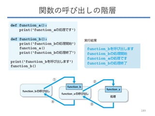 関数の呼び出しの階層
189
 