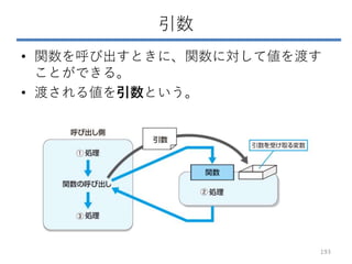 引数
• 関数を呼び出すときに、関数に対して値を渡す
ことができる。
• 渡される値を引数という。
193
 