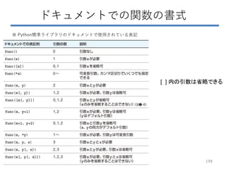 ドキュメントでの関数の書式
[ ] 内の引数は省略できる
※ Python標準ライブラリのドキュメントで使用されている表記
198
 