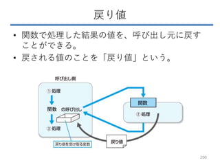 戻り値
• 関数で処理した結果の値を、呼び出し元に戻す
ことができる。
• 戻される値のことを「戻り値」という。
200
関数
 