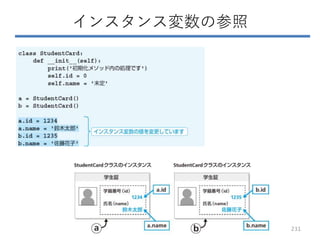インスタンス変数の参照
231
 