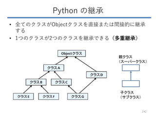 Python の継承
• 全てのクラスがObjectクラスを直接または間接的に継承
する
• 1つのクラスが2つのクラスを継承できる（多重継承）
親クラス
（スーパークラス）
子クラス
（サブクラス）
242
 