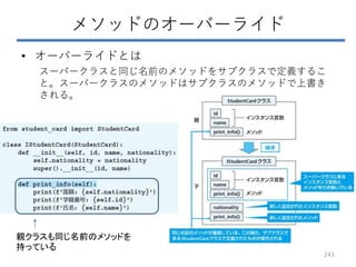 メソッドのオーバーライド
• オーバーライドとは
スーパークラスと同じ名前のメソッドをサブクラスで定義するこ
と。スーパークラスのメソッドはサブクラスのメソッドで上書き
される。
親クラスも同じ名前のメソッドを
持っている
245
 