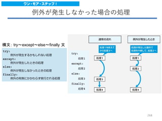 例外が発生しなかった場合の処理
構文： try～except～else～finally 文
268
 