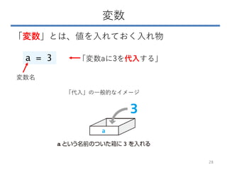 変数
「変数」とは、値を入れておく入れ物
a = 3
変数名
「変数aに3を代入する」
「代入」の一般的なイメージ
28
 