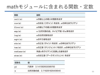mathモジュールに含まれる関数・定数
66
 