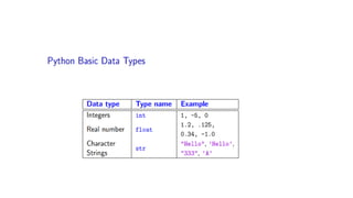 Python Slides with Graphics (1)hvbsdbvsdvkdvbs.pdf