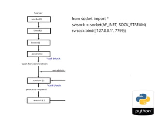 Python socket programming | PPT