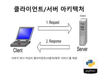 Python socket programming | PPT