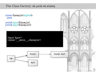 The Class Factory: τὰ μετὰ τὰ κλάση

class Example(object):
 pass
print type(Example)
print type(Example())




 <type 'type'>
 <class '__main__.Example'>
 