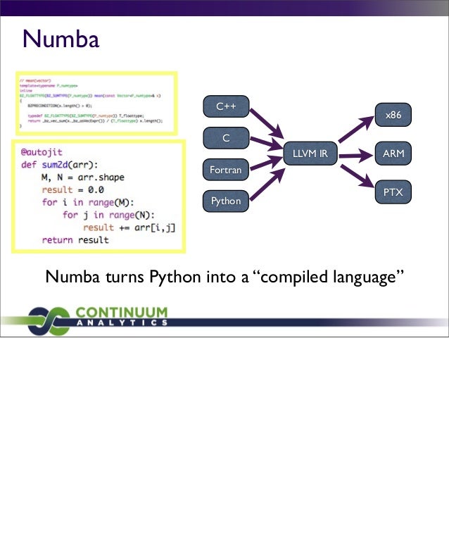 Python's Role in the Future of Data Analysis