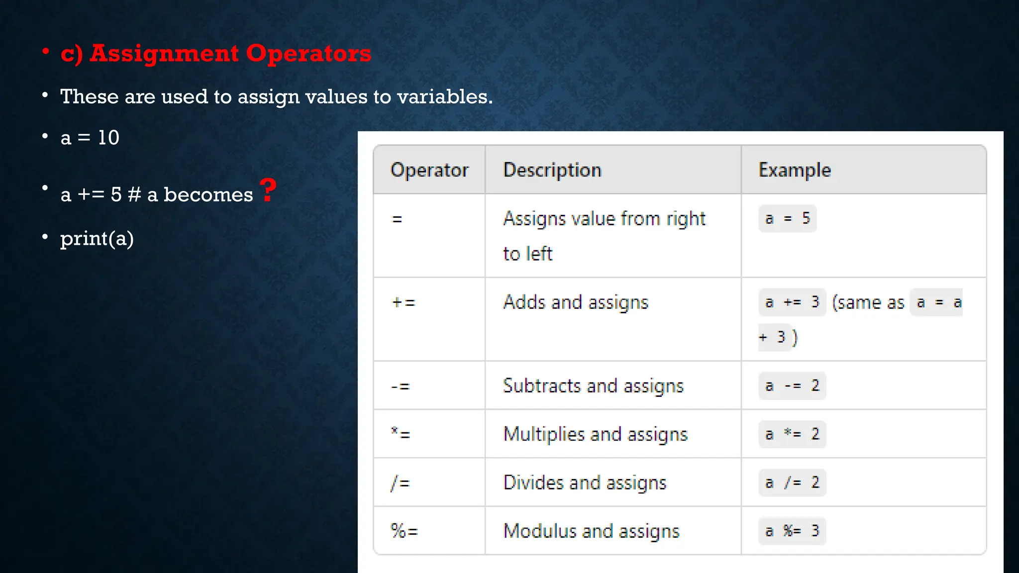 • c) Assignment Operators
• These are used to assign values to variables.
• a = 10
• a += 5 # a becomes ?
• print(a)
 