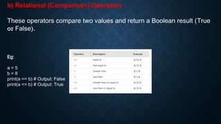 python statement, expressions and operators.pptx