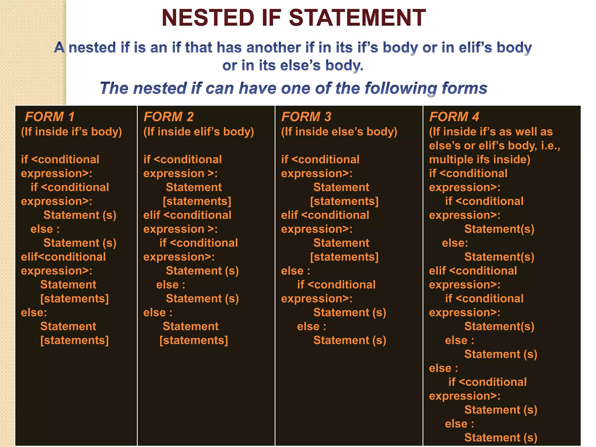 NESTED IF STATEMENT
FORM 1
(If inside if’s body)
if <conditional
expression>:
if <conditional
expression>:
Statement (s)
else :
Statement (s)
elif<conditional
expression>:
Statement
[statements]
else:
Statement
[statements]
FORM 2
(If inside elif’s body)
if <conditional
expression >:
Statement
[statements]
elif <conditional
expression >:
if <conditional
expression>:
Statement (s)
else :
Statement (s)
else :
Statement
[statements]
FORM 3
(If inside else’s body)
if <conditional
expression>:
Statement
[statements]
elif <conditional
expression>:
Statement
[statements]
else :
if <conditional
expression>:
Statement (s)
else :
Statement (s)
FORM 4
(If inside if’s as well as
else’s or elif’s body, i.e.,
multiple ifs inside)
if <conditional
expression>:
if <conditional
expression>:
Statement(s)
else:
Statement(s)
elif <conditional
expression>:
if <conditional
expression>:
Statement(s)
else :
Statement (s)
else :
if <conditional
expression>:
Statement (s)
else :
Statement (s)
 
